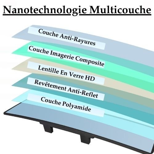 Rétroviseurs Intérieur Anti - éblouissement et grand angle / CarView™ - equipeauto64.com